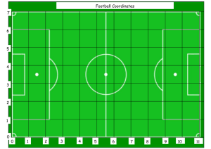 Football Coordinates