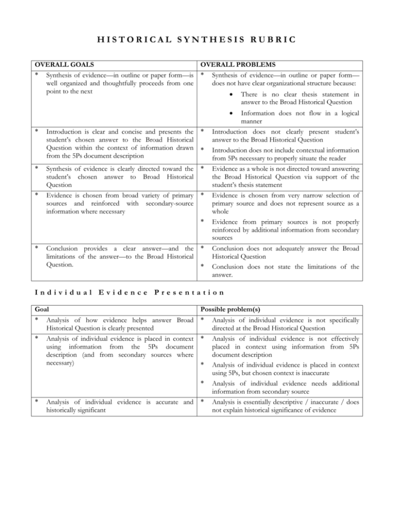 Historical Synthesis Rubric