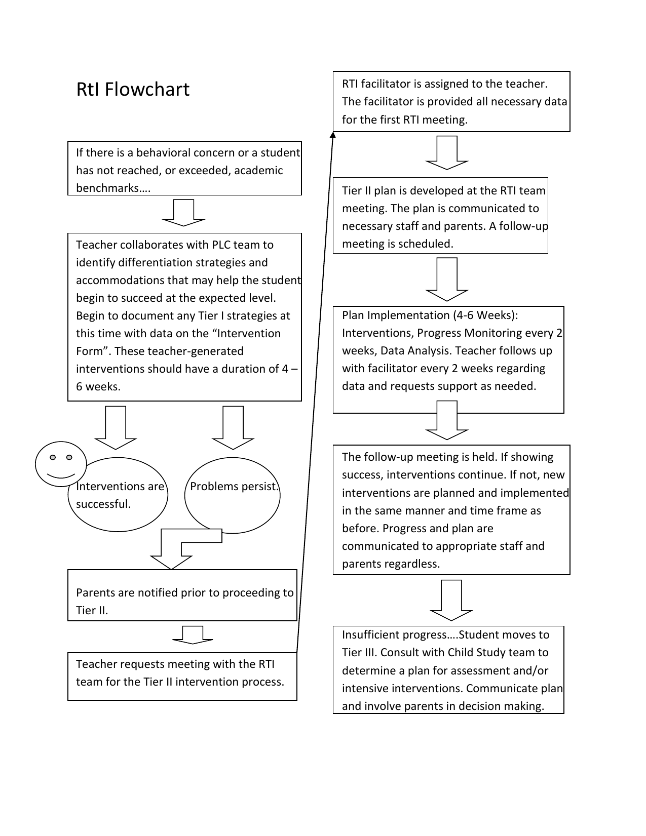 Rti Process Flow Chart