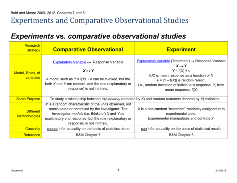 Experiments Vs Comparative Observational Studies