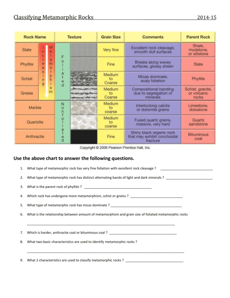 classifying-metamorphic-rocks