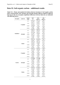 Data S2. Soil organic carbon – additional results