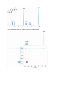 Fig 2 1H-NMR spectra of propranolol HCl (10 mM) in: a D2O, or b
