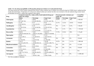 Table 1 In vitro drug susceptibility of Plasmodium falciparum isolates