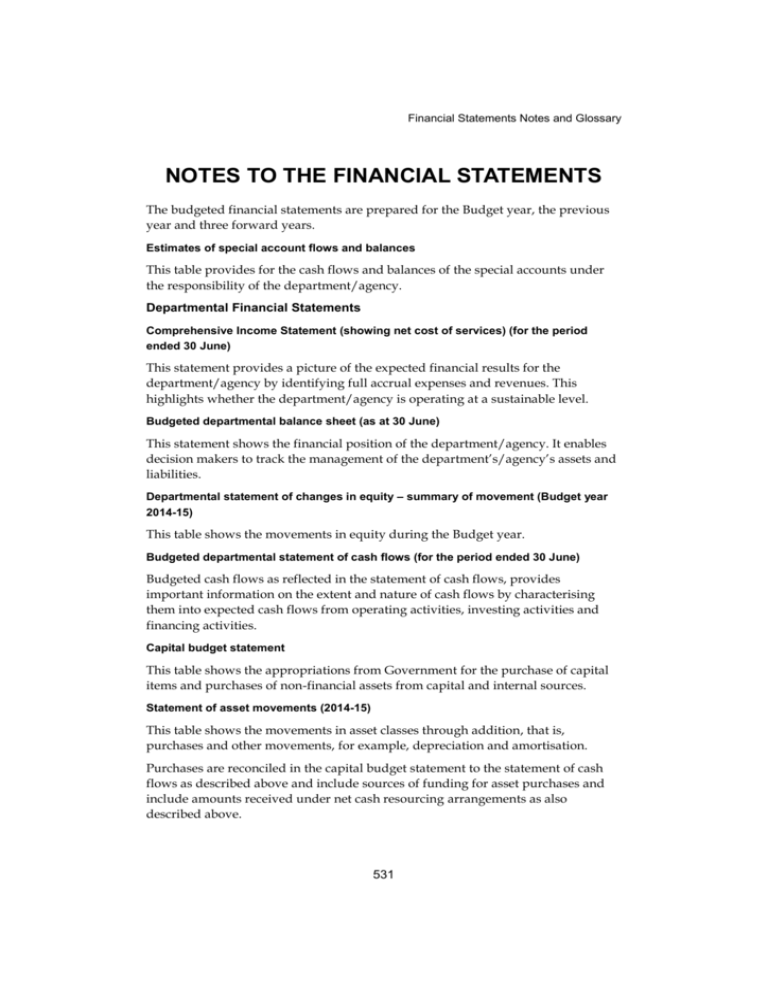 notes-to-the-financial-statements