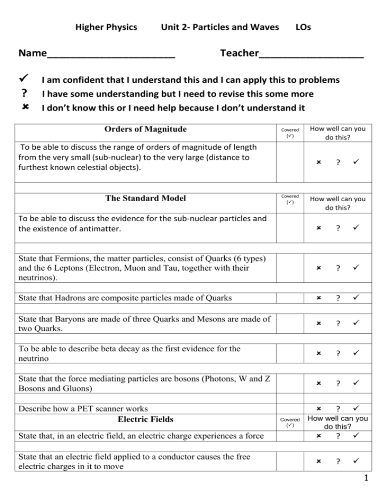 learning-outcomes-unit-2