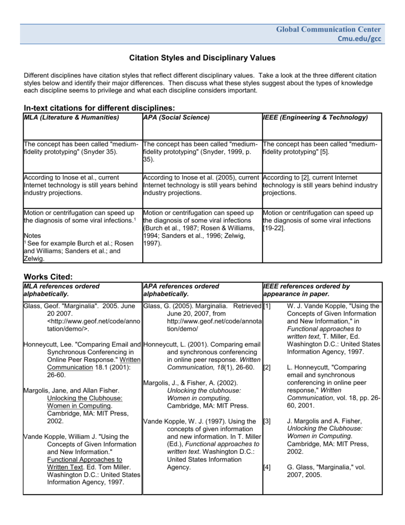 Citation Styles And Disciplinary Values