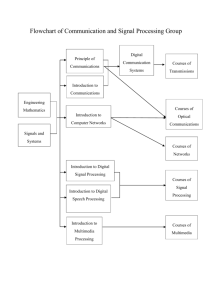 Flowchart of Communication and Signal Processing Group Courses