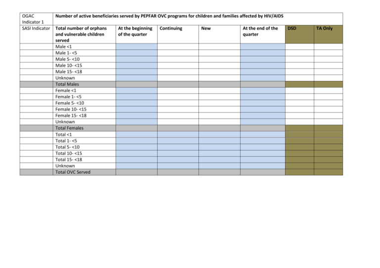 OVC MER Indicators Feb 2014