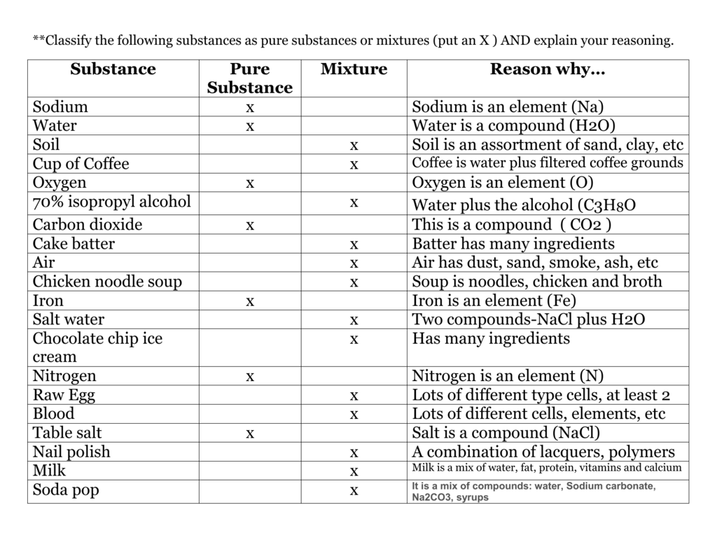 Table Salt Is Compound Or Element at Michelle Ryan blog