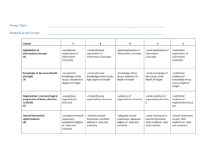 Social Science Department Master Rubric: For Essays