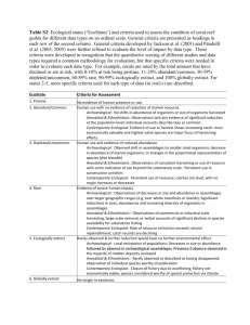 Table S2: Ecological states (`EcoStates`) and criteria used to assess