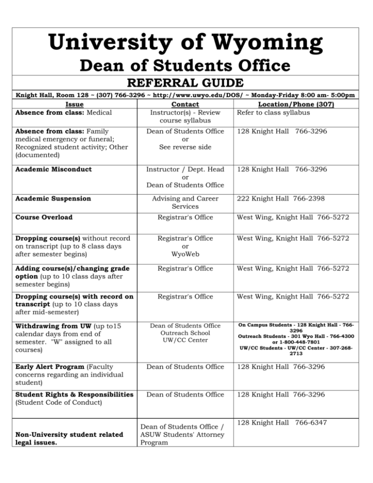 DOS Referral Guide University of Wyoming