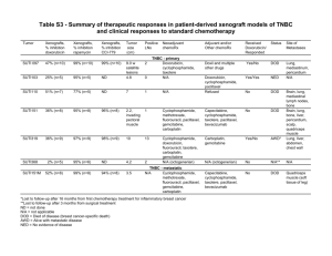 Table S3- Summary of therapeutic responses in