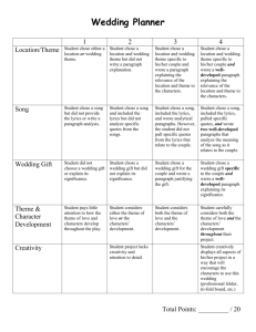 Differentiated Project Rubrics