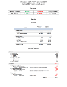 Williamsport MD HOG Chapter 1544 June 2015 Treasurer*s Report