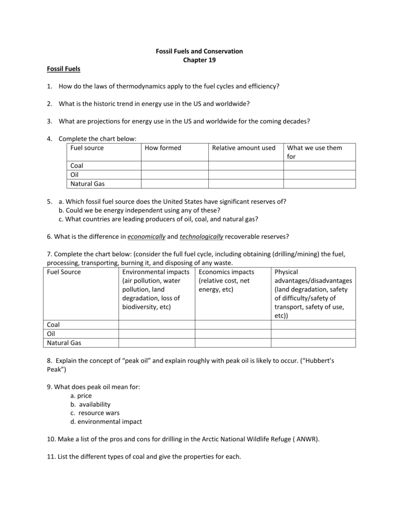 Fossil Fuels Pros And Cons Chart