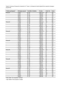 S4 Table - Figshare