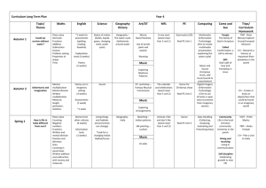 Year 4 Curriculum Overview