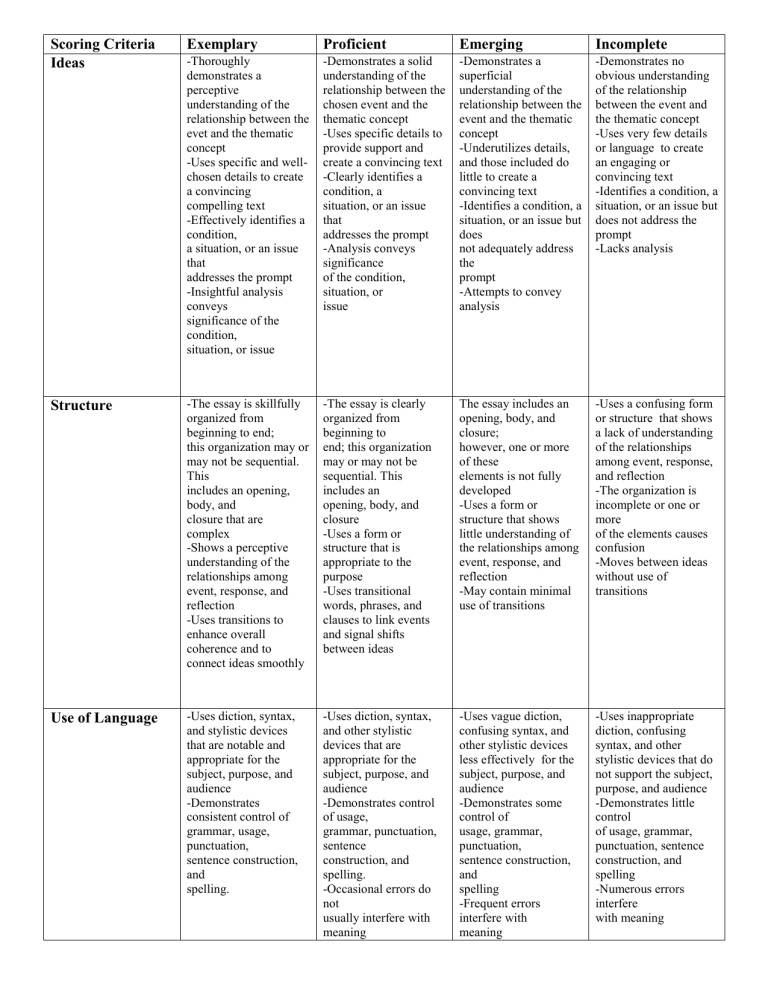 rubric for reflective essay