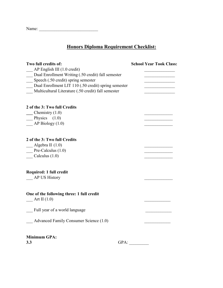 Honors Diploma Requirements