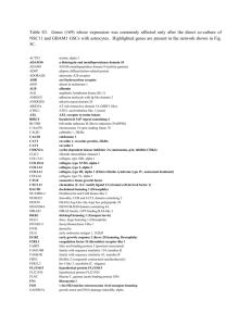 Table S3. Genes (169) whose expression was commonly affected