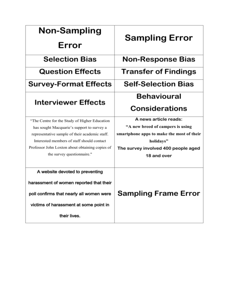 3 Types Of Non Sampling Errors