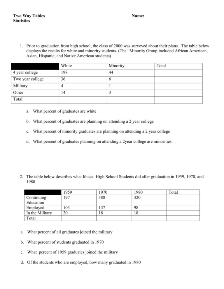 two-way-tables-name-statistics-prior-to-graduation-from-high