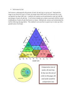 Soil Activity