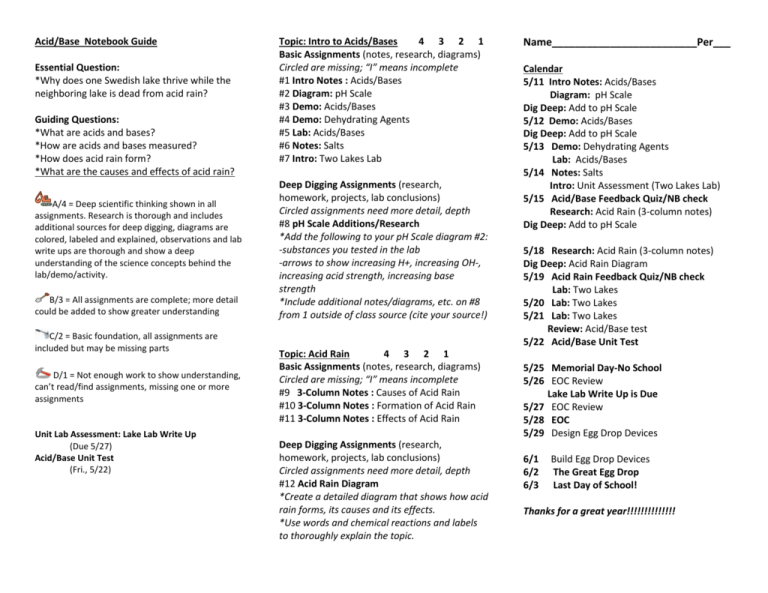 Acid Bases Unit Guide