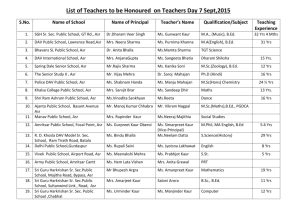 List of Teachers Honoured 2015