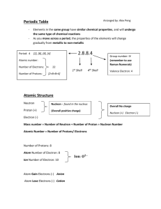 Electrons, protons, neutrons