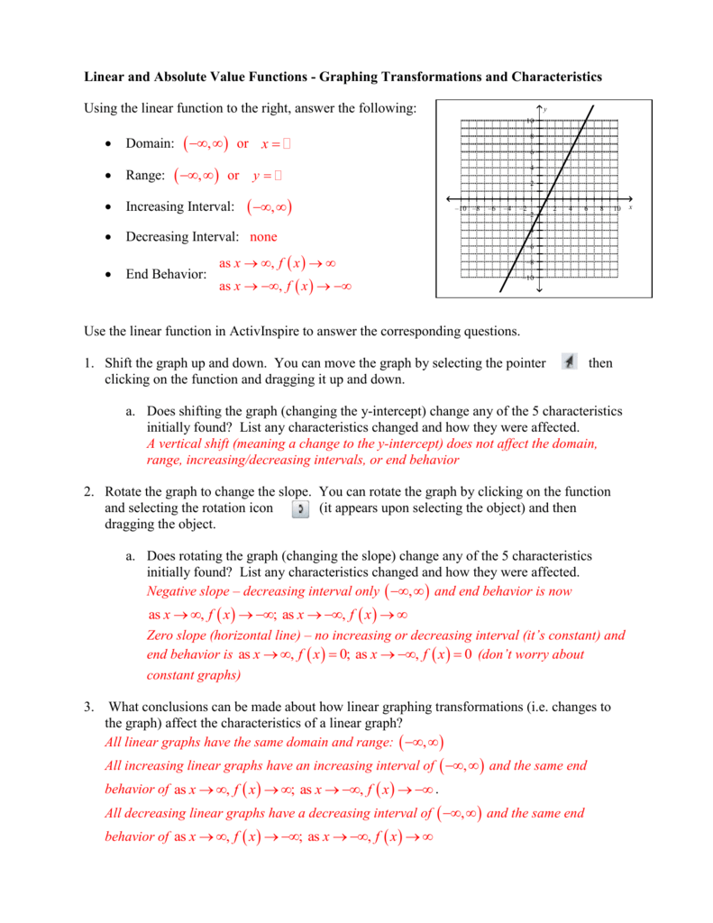 Linear And Absolute Value Functions