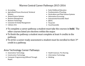 Business Pathways - Warren County Schools