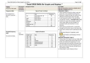 Excel Skills for What Graph or Display to Use When