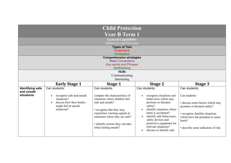 Child Protection Year B Term 1