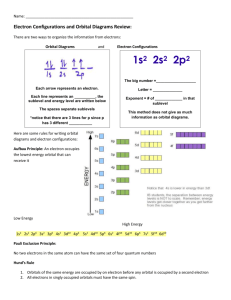 Electron Configurations and Orbital Diagrams Review