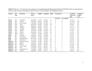 Author template for journal articles