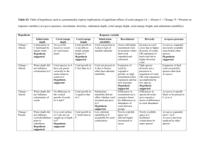 Table S2. Table of hypotheses used to systematically explore