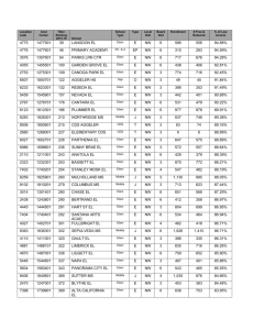 LD Northwest Title I Ranking 2015-16