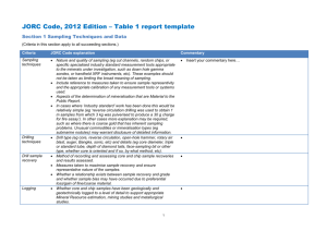JORC Code, 2012 Edition – Table 1 report template