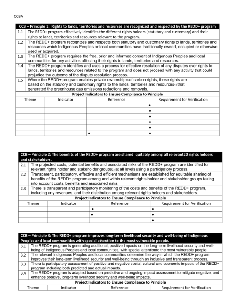 Social Safeguards – REDD+ Standard