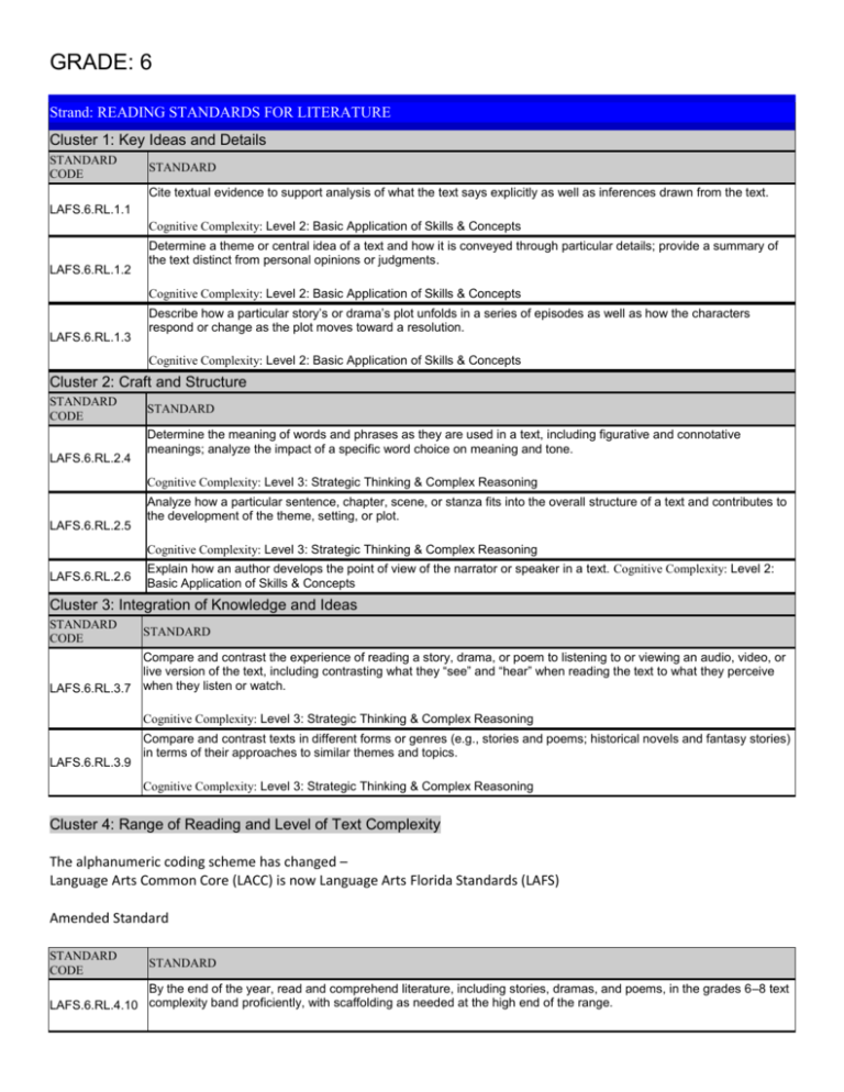 Reading Standards For Fourth Grade