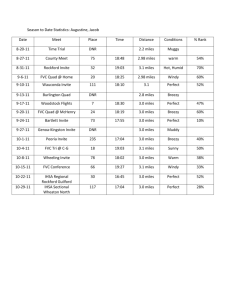 Season to Date Statistics: Augustine, Jacob Date Meet Place Time