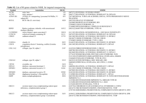 Table S2. List of 80 genes related to NSHL for targeted