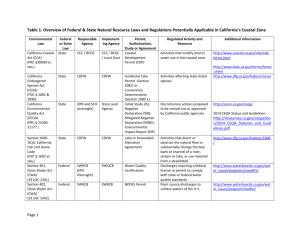 Summary Environmental Law Table - the Elkhorn Slough Coastal