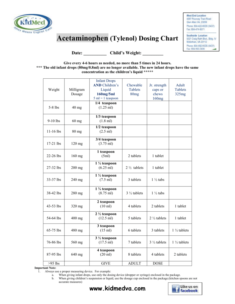 Acetaminophen 325 Mg Dosage Chart