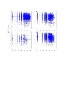 Figure S2. Distance-Decay Relationship for bacteria and fungi. Each