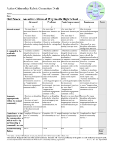 Active Citizenship Rubric Committee Draft