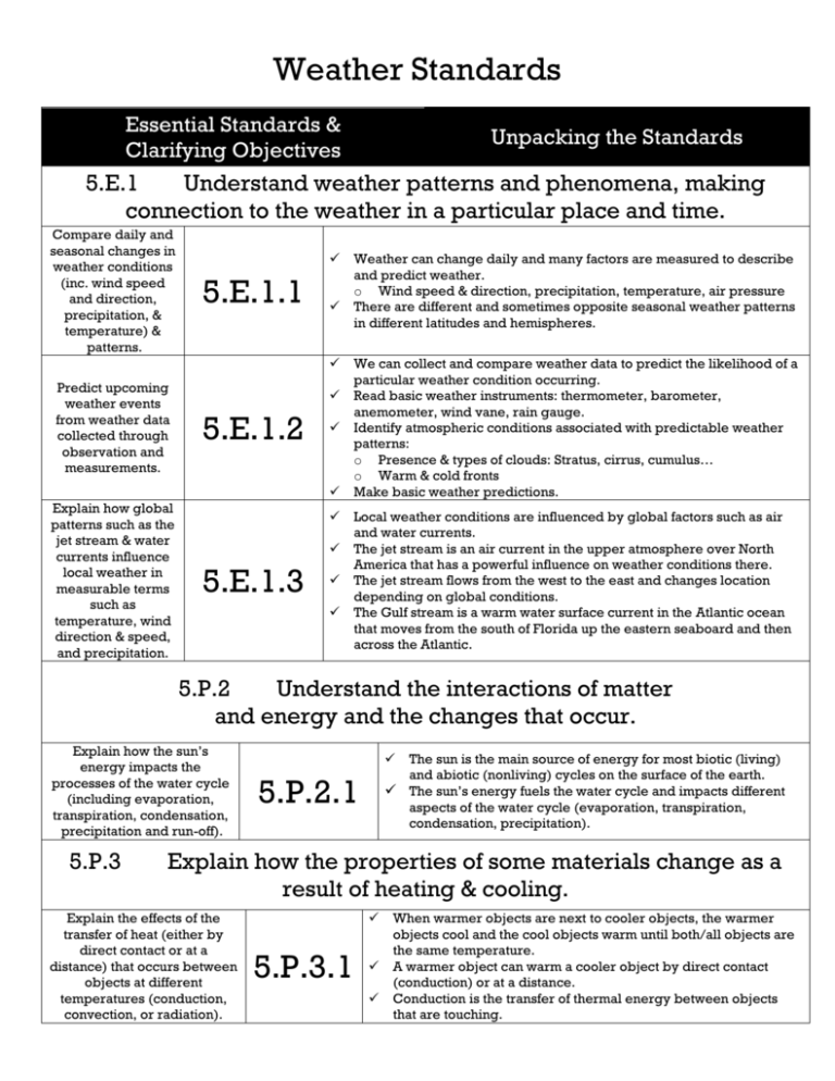 april-30-2022-improve-your-english